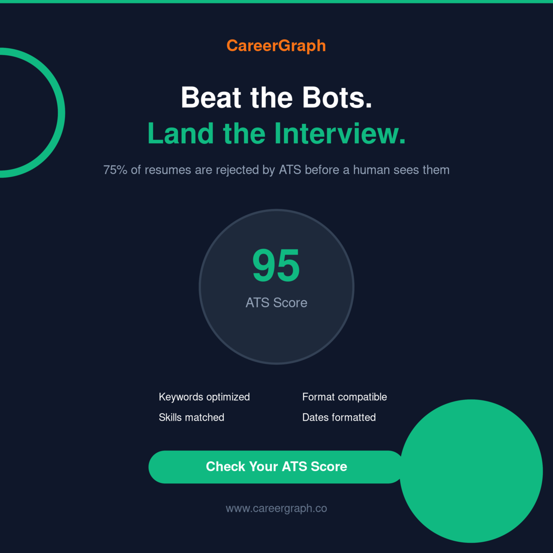ATS Score & Preview