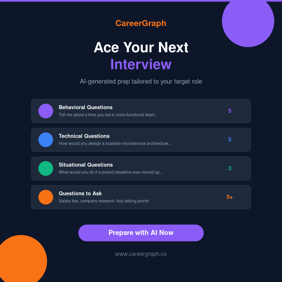 Interview Prep Generator