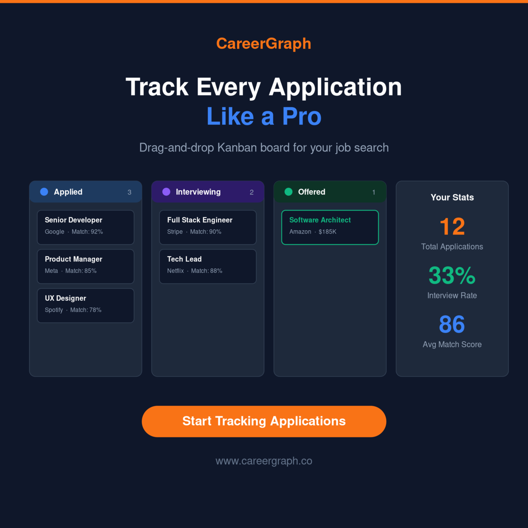 Kanban Job Tracker